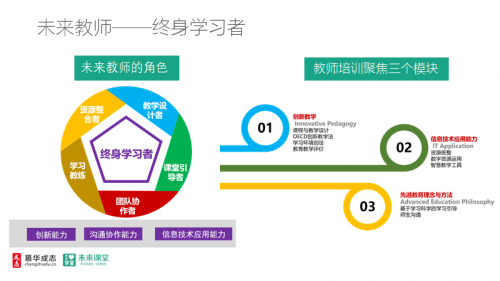 以研促教，以育促学——未来课堂2020产品升级发布会成功举办！